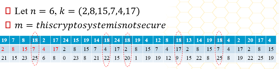 维吉尼亚密码-2